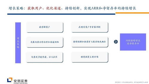 從UiPath發展看RPA行業的產品形態演變與未來趨勢