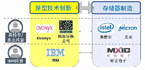 下一代半導體存儲器專利分析評議報告 計算機軟硬件開發與銷售